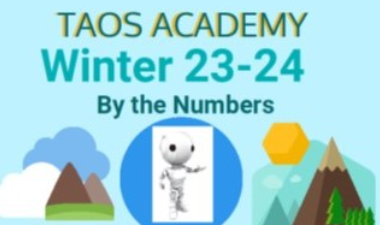 Winter 2023 By the Numbers