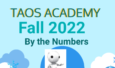 Fall 2023 By the Numbers